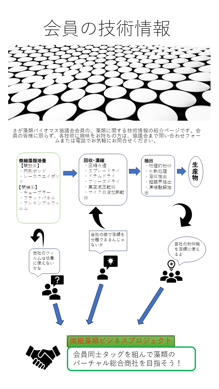 会員の技術情報-一般社団法人バイオサーキュラーエコノミー協議会